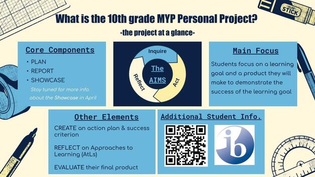 Marietta IB Programme Information about the 10th Grade MYP Personal Project.